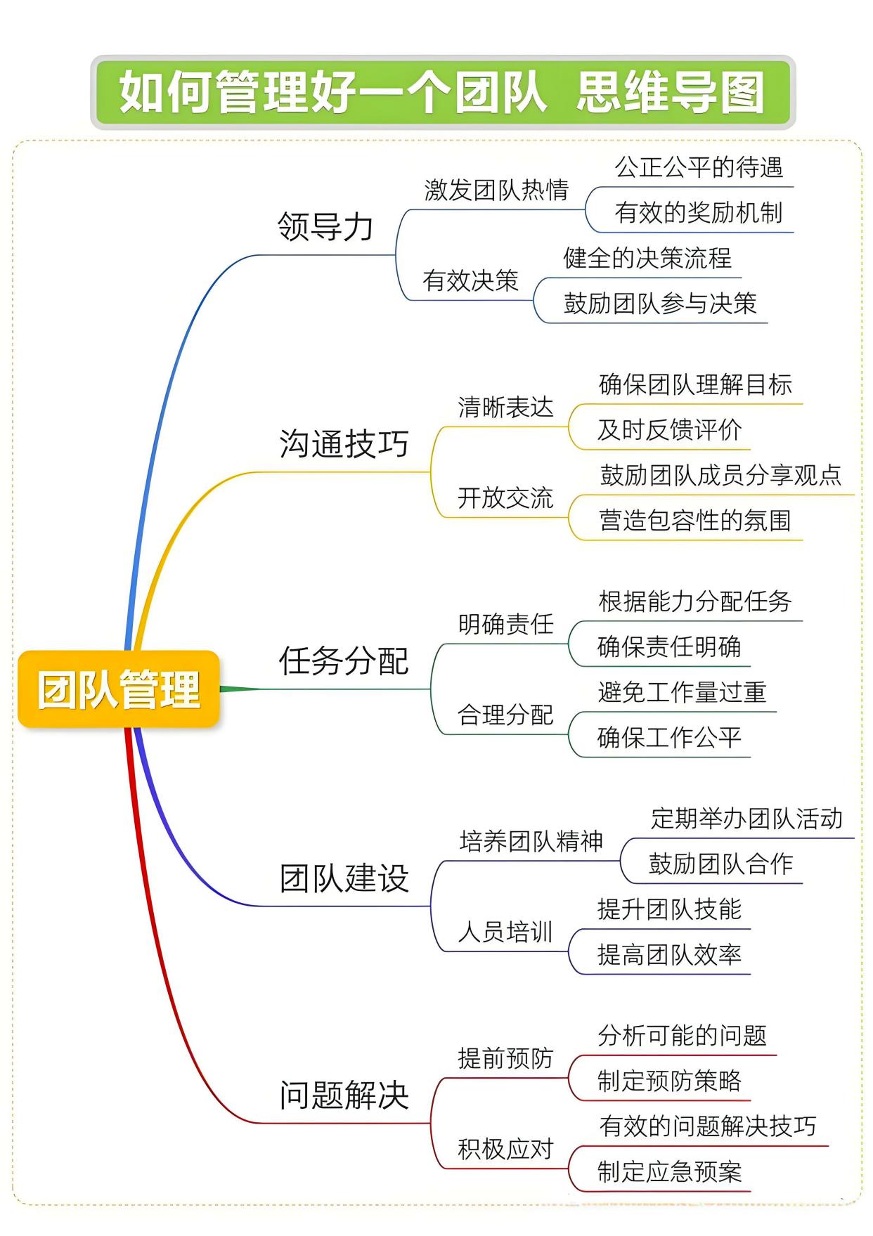 bti体育_团队运转高效流畅，效率显著提高(高效率团队运作的基本条件)